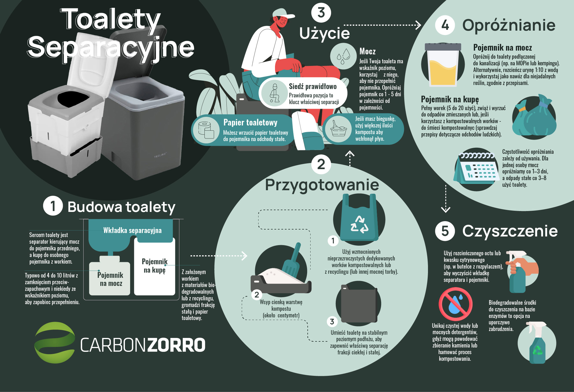 Toalety_Seperacyjne_-_budowa_i_korzystanie