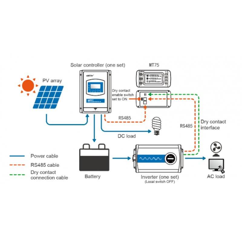 Display / Remote MeTer MT75 for Epever charge controller and inverter ...