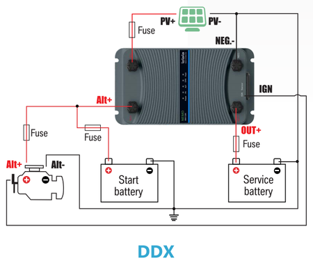 DC-DC 12V 30A Nemo DDX1230 alternator charger with 400Wp MPPT controller, IP63