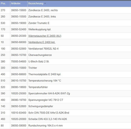 Pokrowiec do grzejnika Trumatic E-2400