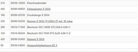 Complete frame for Trumatic and S radiators