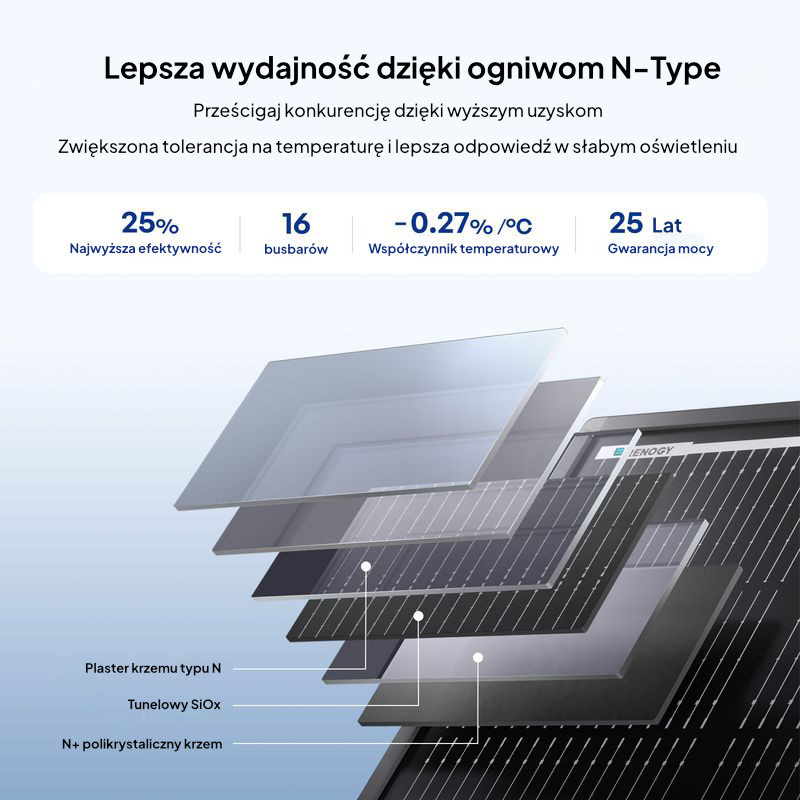 Panel Renogy 120W ShadowFlux Anti-shading N-Type - widok