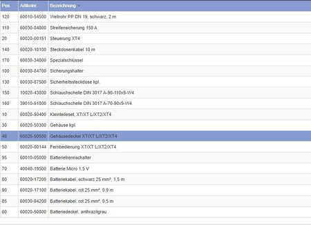 Pokrywa obudowy do Mover XT