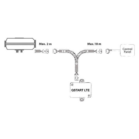Modem QSTART - wersja LTE