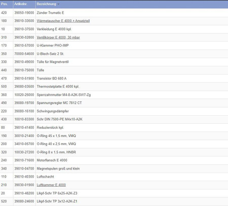 Cable harness with magnetic coils for E 4000, 24V