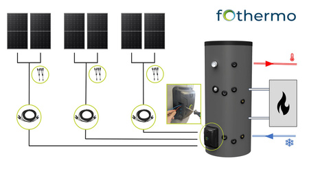 Fothermo Fotowoltaiczny podgrzewacz wody MPPT (bojler) 200L