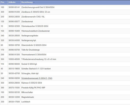 Skrzynka instalacyjna na 2 wentylatory do grzejnika S 5004