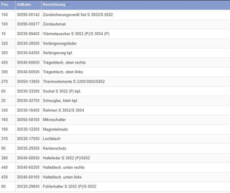 MS nut for magnetic insert for Trumatic and S radiators