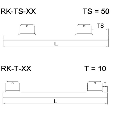 Safety Profile RK T-22
