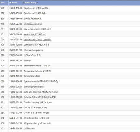 Electronics, 12V SMD for Trumatic E 2400