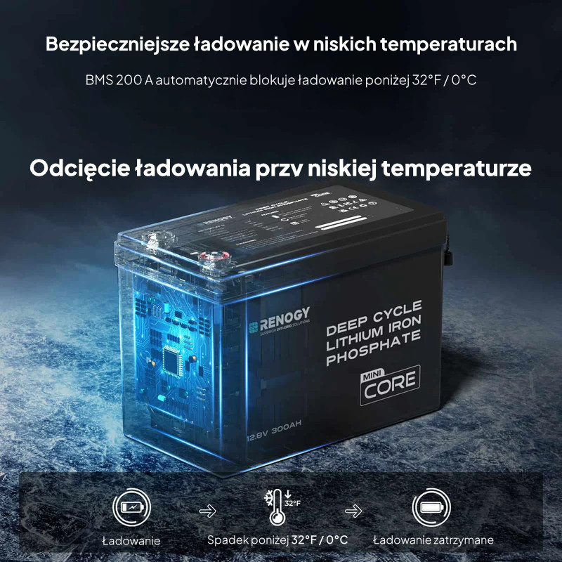 Akumulator Renogy Core Mini 12V 300Ah LiFePO4 - widok