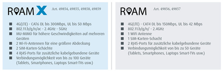 Antena Maxview Roam X LTE antracyt