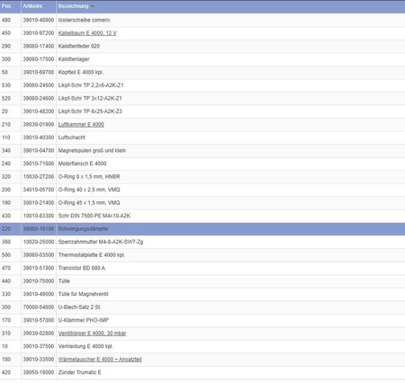 Vibration damper for Trumatic heating