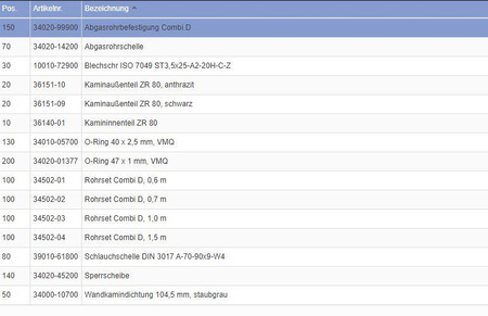 Mocowanie rury wydechowej CBD do Combi