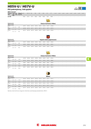 Przewód 1x25mm² - czarny