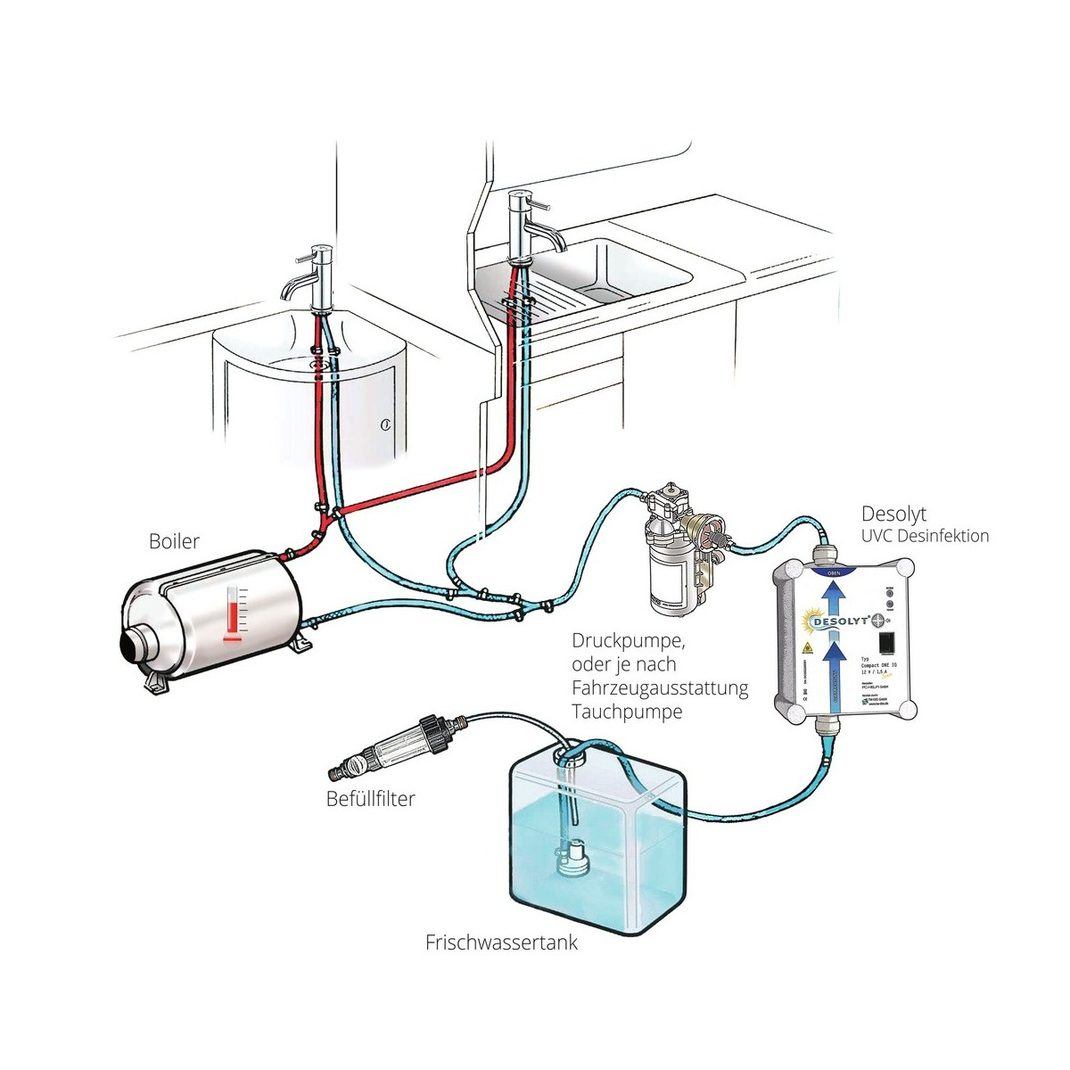 Desolyt Classic wiring and plumbing diagram