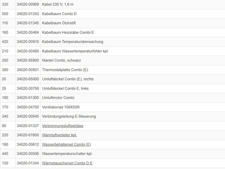 Elektronika - nr części zamiennej Truma 34020-01335 - dla Combi D 6 / D 6 E