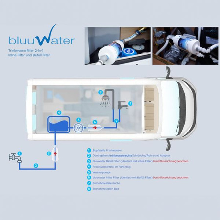 System filtracji wody KT08 KNAUS bluuwater
