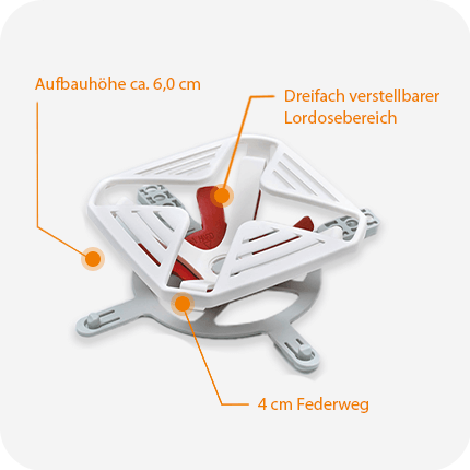 Zestaw do łóżka Froli Scor Mobil Basic: 36 elementów sprężynujących normal