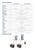 DOLPHIN BOOSTER DC/DC Charger 12V40/18A SMART - Double outputs