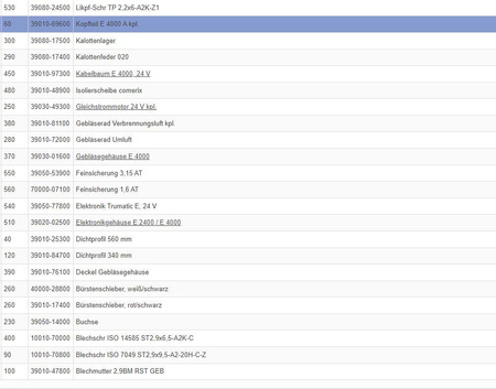 Górna część obudowy do Trumatic E 4000