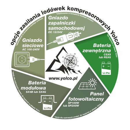 Yolco bateria zewnętrzna CSX5 do lodówek przenośnych 13000 mAh, 187,2 Wh