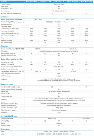 Inwerter Hybrydowy 2kW Apollo Maxx 2.0M MPPT/ATS
