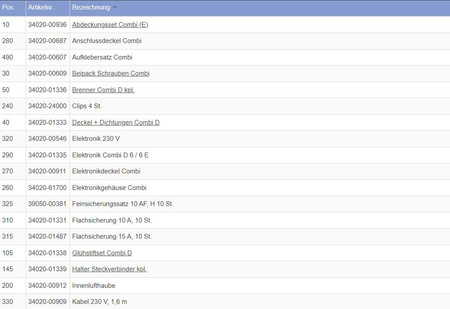 Wiązka przewodów świecy żarowej dla Combi D