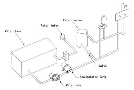 Pompa wody pitnej Water Pump WP7LPM 12 V, 7 l/min, 1,38 bar - 4-komorowa z presostatem i filtrem