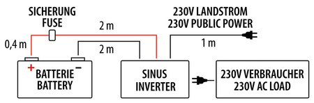 Falownik PowerWave 3000W – falownik sinusoidalny z priorytetem sieciowym najnowszej generacji