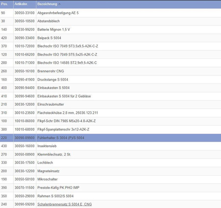 Sensor holder for heating Trumatic S 3004 (P) / S 5004