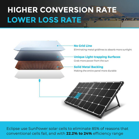 Walizka solarna Eclipse 100W z kontrollerem