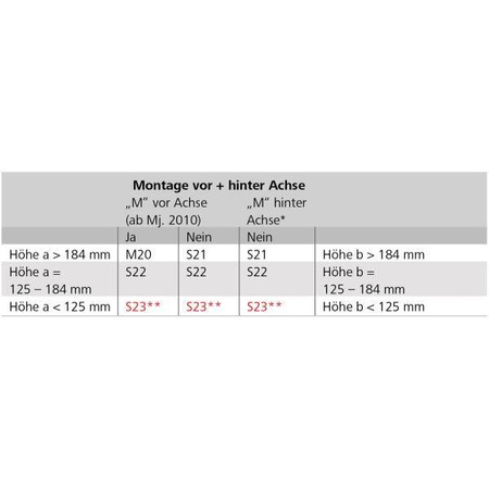Napęd manewrowy AL-KO Mammut M20 pojedyncza oś max. masa 2250 kg