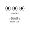 Adapter HDMI do RCA