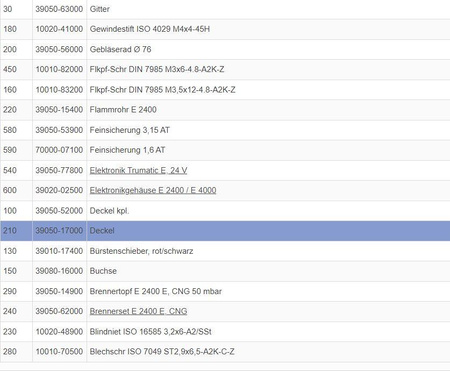 Pokrowiec do grzejnika Trumatic E-2400
