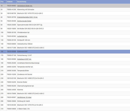 BGF electronics for 17180001 O/R Truma boiler