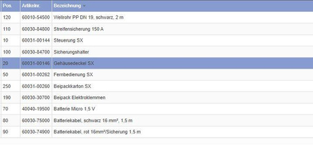 Control cover for Mover SX