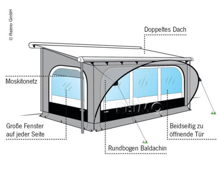 Thule Namiot Markizowy QuickFit RM432142