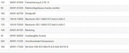 Wentylator parownika do systemów klimatyzacji Aventa