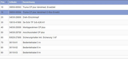 Części zamienne Truma CP plus do VarioHeat CI-Bus