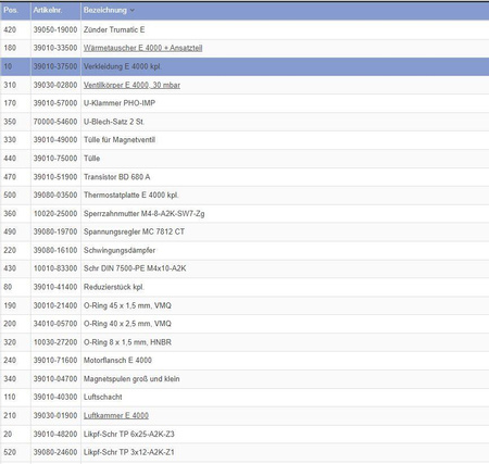 Kompletna owiewka do Trumatic E 4000