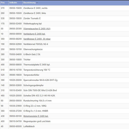 Wiązka przewodów, 12V SMD do E 2400