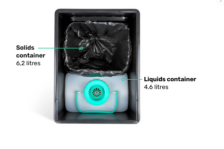 TROBOLO BilaBox – ultralekka toaleta separująca w formacie Eurobox