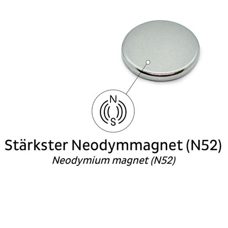 Power Magnets