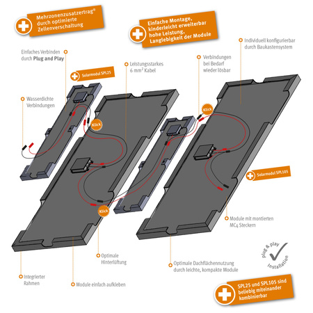 LILIE Solarny panel kempingowy 165Wp