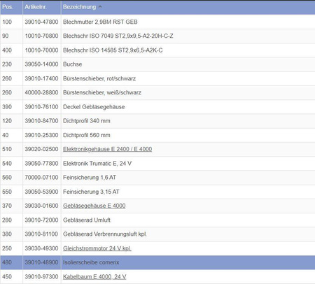 Podkładka izolacyjna do grzejników Trumatic E 4000 / E 2400