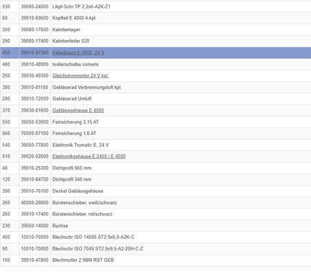 Wiązka przewodów z cewkami magnetycznymi do E 4000, 24V