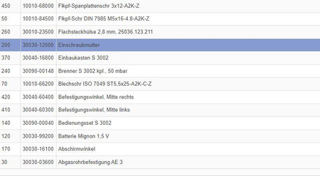 Nakrętka MS do wkładki magnetycznej do grzejników Trumatic i S