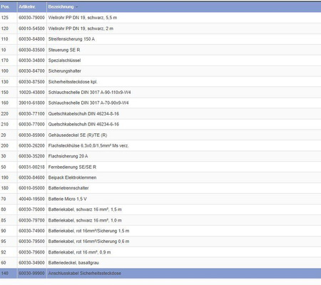 Kabel gniazdowy do Mover SE/H SE/TE/H TE/SE R/H SE R/TE R/H TE R/TE R4