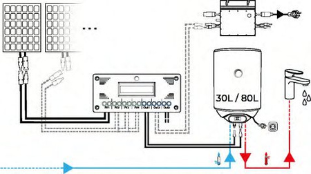 Fothermo Fotowoltaiczny hybrydowy podgrzewacz wody MPPT (bojler) 80L